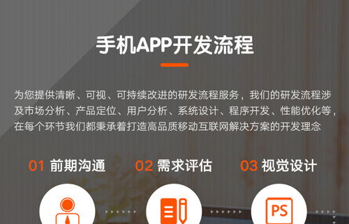 購(gòu)物商城app定制開發(fā)解決方案